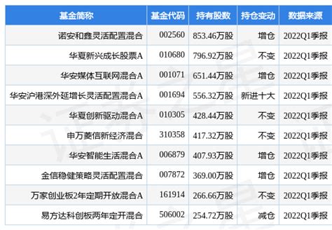 长川科技最新公告：118.16万股限制性股票5月23日解锁上市-股票频道-和讯网