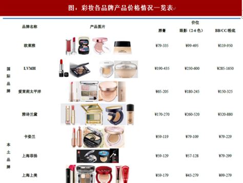 彩妆增长11.2%！花西子国货第一｜2021彩妆套装趋势报告 - 知乎