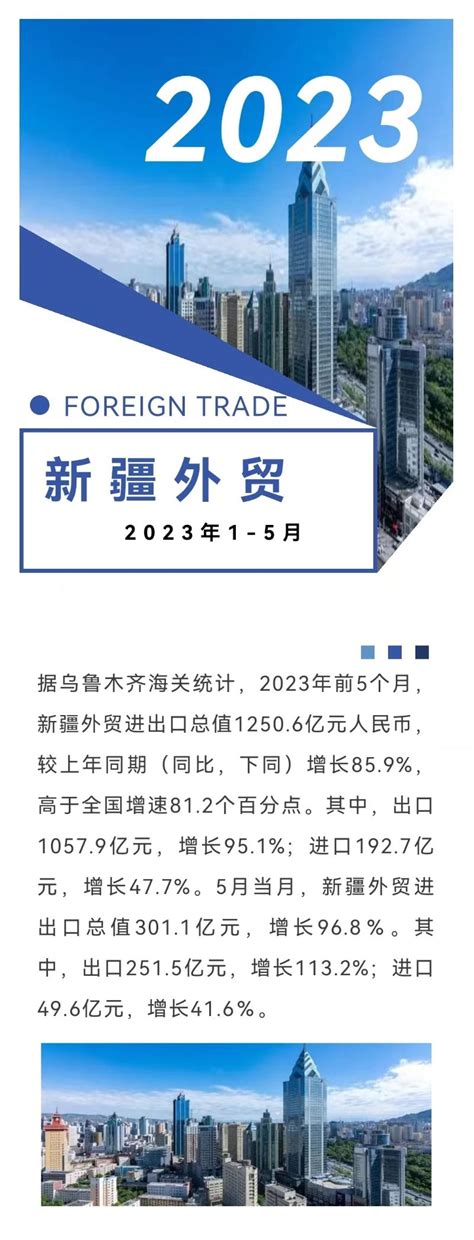 图说2022年1-9月新疆外贸