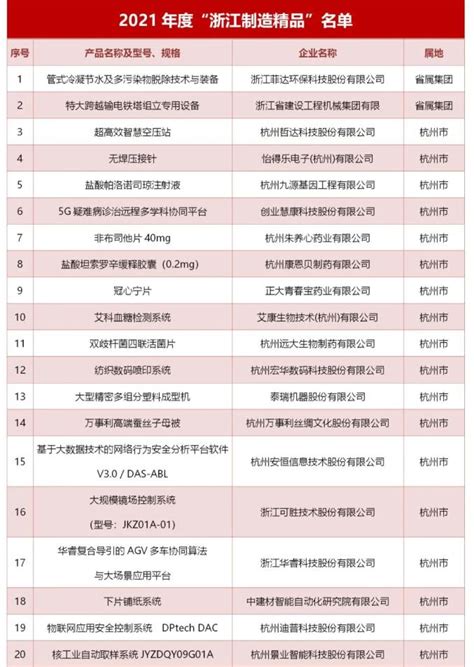 2016年浙江省“十大并购”企业名单（附全名单）-中商情报网