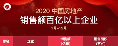华景川荣登2020年中国房地产销售额排行榜第139位_新闻中心-华景川集团