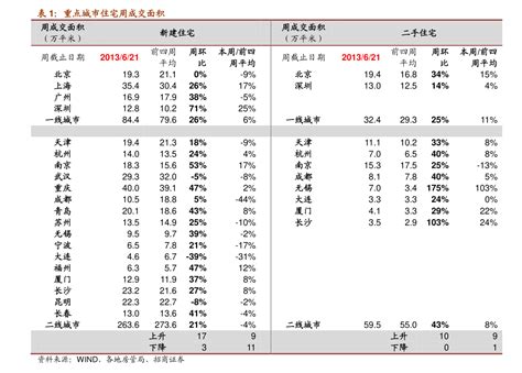 买汰烧|今日农贸市场13个蔬菜品种均价8跌4涨1平 - 周到上海