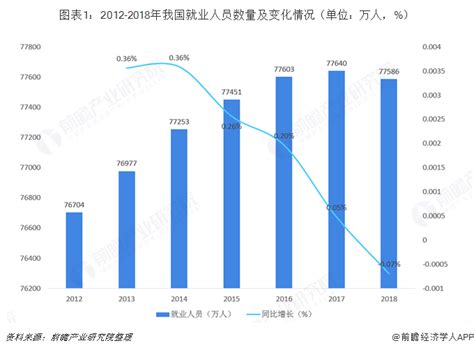 2021年中国人力资源服务行业发展现状分析 全国各省月收入汇总！你拖后腿了吗？_行业研究报告 - 前瞻网