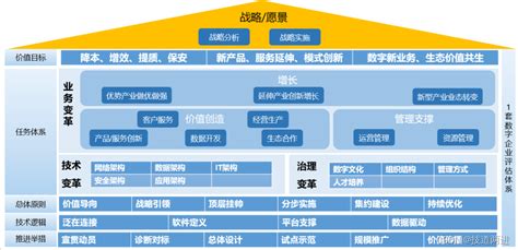 对当前数字化转型的六个发现 - 知乎