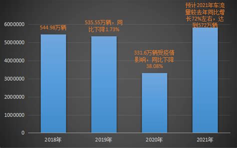 邵阳高速2021年“春运”期间 路网研判及预警预报_车流量