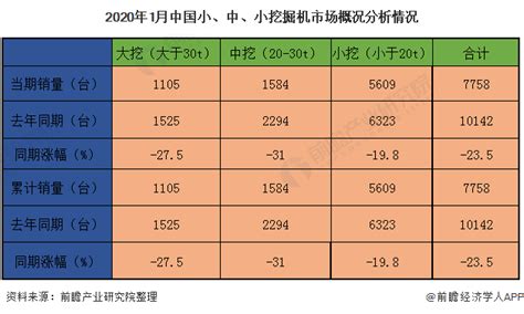 2023年工程机械行业现状分析：中国工程机械市场占比超过40%_报告大厅
