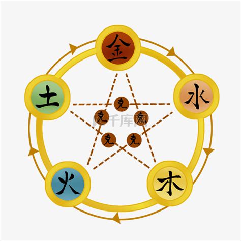 五行相生相克图图片