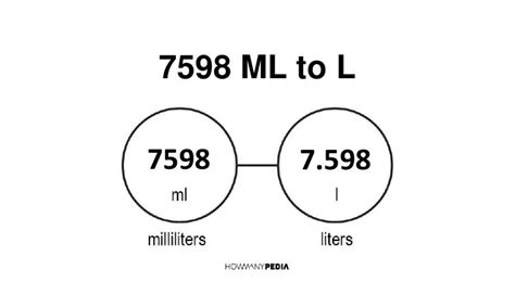 7598 mL to L - Howmanypedia.com