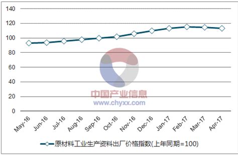 2017年1-4月中国原材料工业生产资料出厂价格指数统计_智研咨询