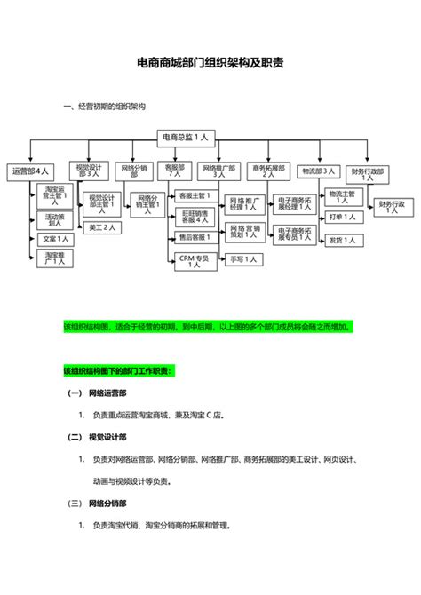 电子商务公司组织架构图Word模板下载-包图网