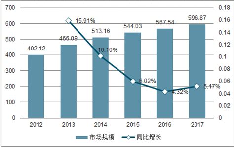 婚纱摄影市场分析报告_2020-2026年中国婚纱摄影行业深度研究与投资策略报告_中国产业研究报告网