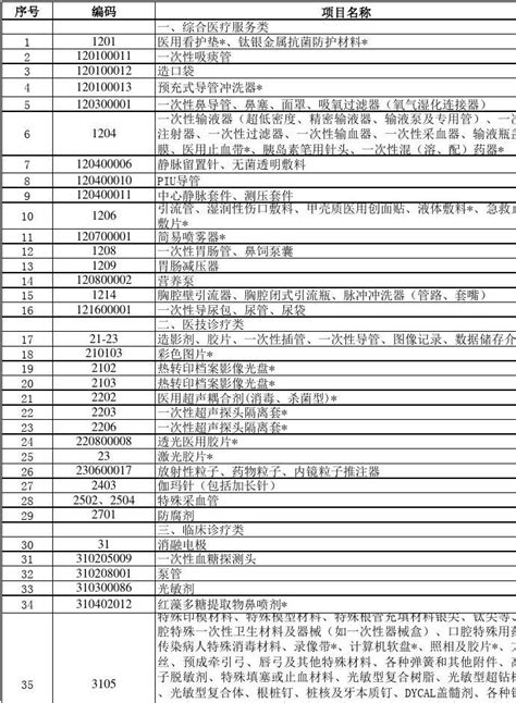 2017河北省工程造价咨询服务收费管理暂行办法_文档之家