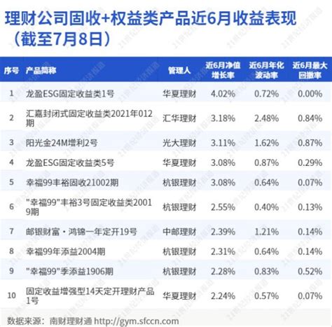 光大理财发布《中国资产管理市场报告（2022-2023）》凤凰网山东_凤凰网
