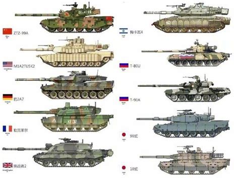 各国主战坦克对比