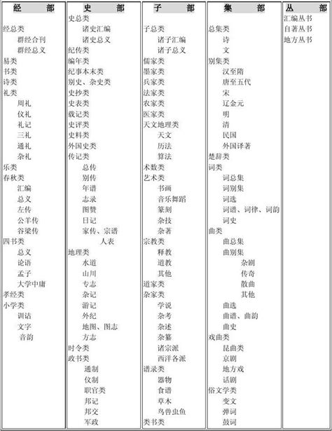 中文古籍分类简表_word文档在线阅读与下载_免费文档