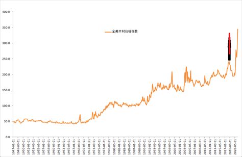 结构性通货膨胀与通货膨胀预期形成机制-中国人民大学复印报刊资料