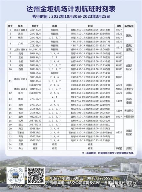 达州交通全面开挂了！未来将变成这样……_建设