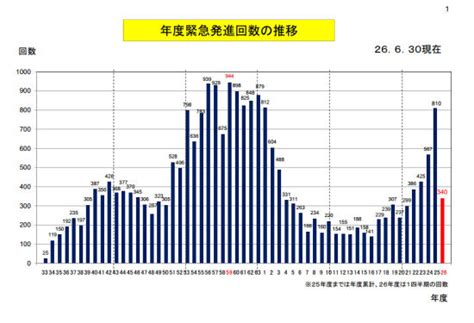 中国Vs日本：一级行政区2022年人均GDP_地理备课资料_初高中地理网