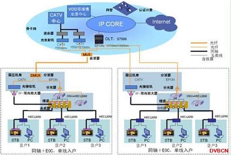 网络改造方案_智能化建筑方案_河姆渡方案馆