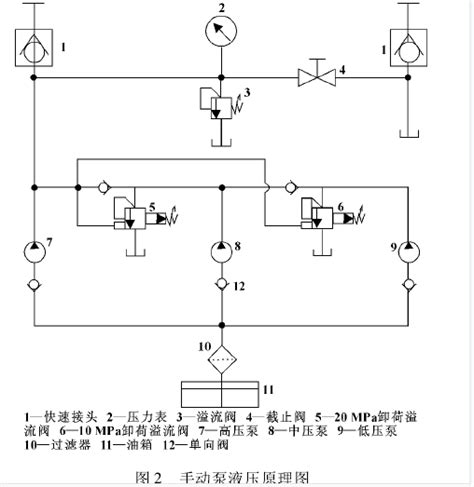 手动液压泵的工作原理 - 行业新闻 - 上海迪非机电科技有限公司-手动液压泵,手动泵,软管卷筒,超高压手动泵