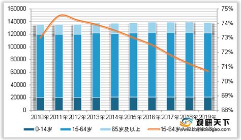 2010-2020年中国人口数量、人口性别、年龄结构及劳动力人数统计分析_华经情报网_华经产业研究院