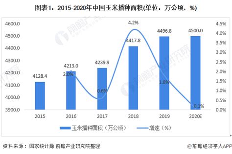 2018年中国玉米价格走势分析及预测【图】_智研咨询