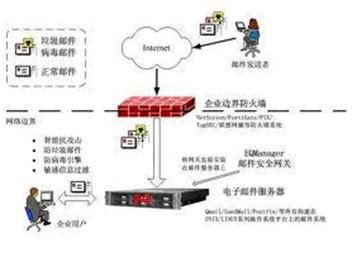 VPN专用网-北京网络维护上门兼职-公司局域网维护-北京世纪联科科技有限公司