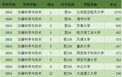 2019考研：“工科类”专业招生比例最大 这些院校不容错过—中国 ...