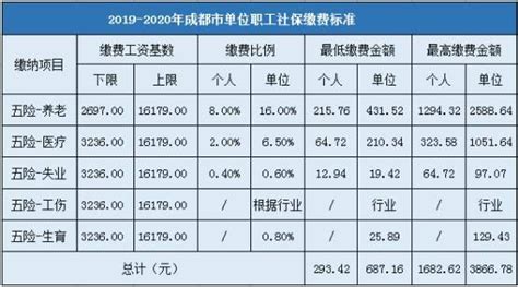 2020-2021年北京社保缴费基数上下限_绿色文库网