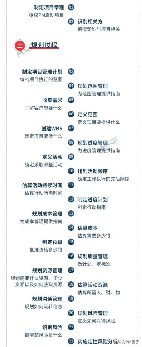 一图汇总项目管理49个过程（完整版）（项目管理47个过程图）-桂林市农业科学研究中心_桂林农科院-桂林农科所电话