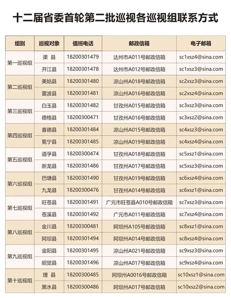 2019年甘肃中央巡视组回头看联系方式和电话号码和巡视时间安排