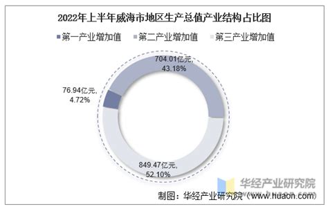 2021年中国国内生产总值（GDP）、GDP结构及人均国内生产总值分析[图]_智研咨询