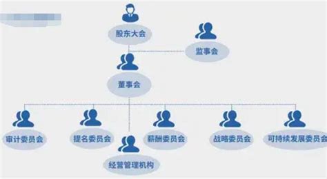 香港交易及结算所有限公司(港交所)的股权结构-