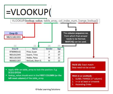 How to Use the LOOKUP Function in Excel
