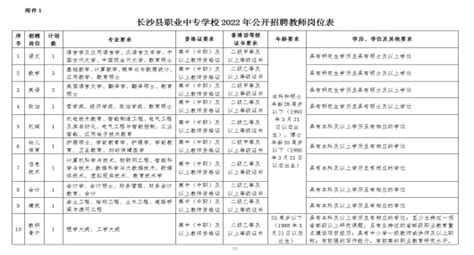 湖南省长沙市长沙县职业中专学校2022年教师招聘公告-长沙教师招聘网.