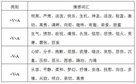 一种基于ShuffleNet的中文歌词情感分析方法
