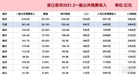 中国消费“十强”浙江独占三席 杭州居首位-中国网