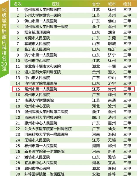 最新！2017中国医院40大专科排行榜