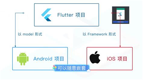 同城服务APP开发可以实现哪些商业收益？-郑州易单科技