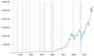 美国道琼斯指数走势（道琼斯指数的走势图）-股票-龙头股票网
