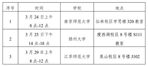 【招聘信息】江苏省东台市教育局直属学校2023年校园公开招聘教师公告
