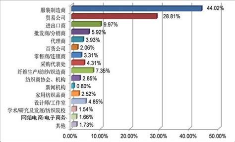 中国最全的行业分类明细（中国行业类别一览表） – 碳资讯