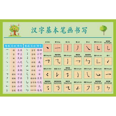 小学掌握5000汉字,5000个不常见的汉字,5000常用汉字完整版_大山谷图库