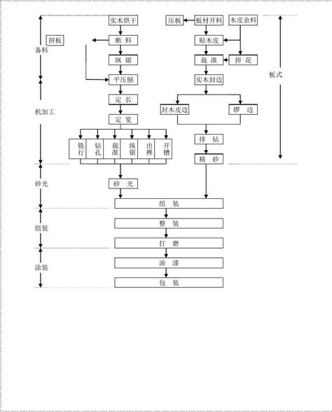 混凝土生产工艺流程图(共1页) - 360文库