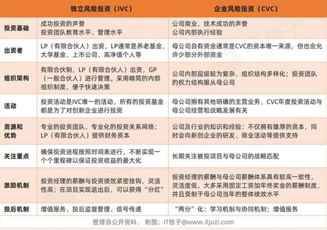 《2021年中国CVC投资并购报告》重磅发布：新旧巨头迭代 - 知乎