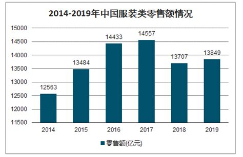 2020-2026年中国淮安市服装行业市场需求分析及投资前景预测报告_智研咨询