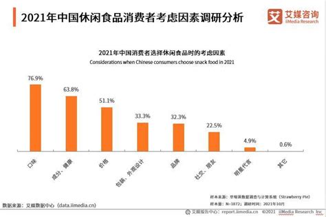 2022年中国休闲食品市场规模及发展前景预测分析（图）-中商情报网