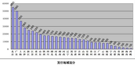 中国教育网络图册_360百科