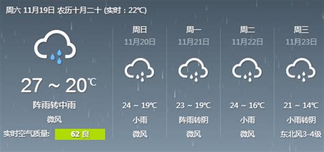 福州天气新闻_福州近期天气情况_福州天气预报新闻_海峡网