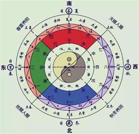 64卦卦象图图片
